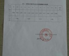 抑制酪氨酸酶数据